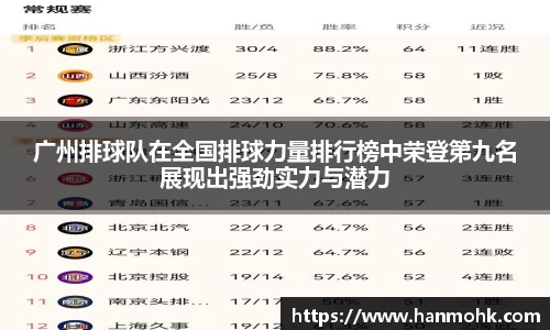 广州排球队在全国排球力量排行榜中荣登第九名展现出强劲实力与潜力